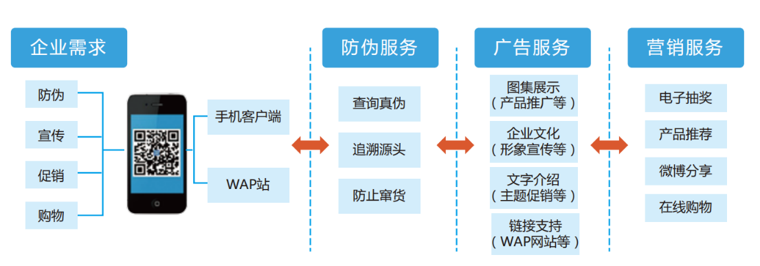 优联条码爱游戏的解决方案
