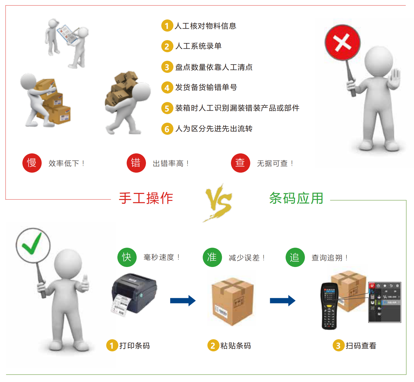 优联条码爱游戏的解决方案