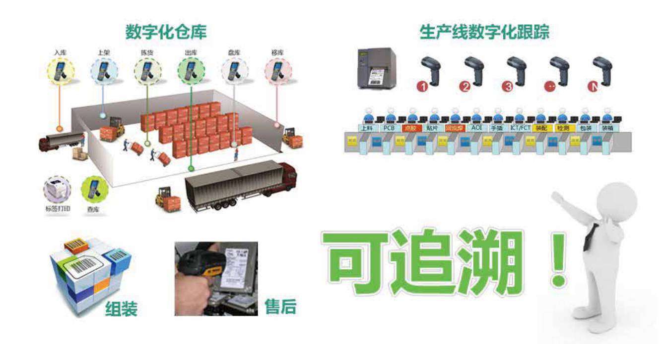 优联条码爱游戏的解决方案