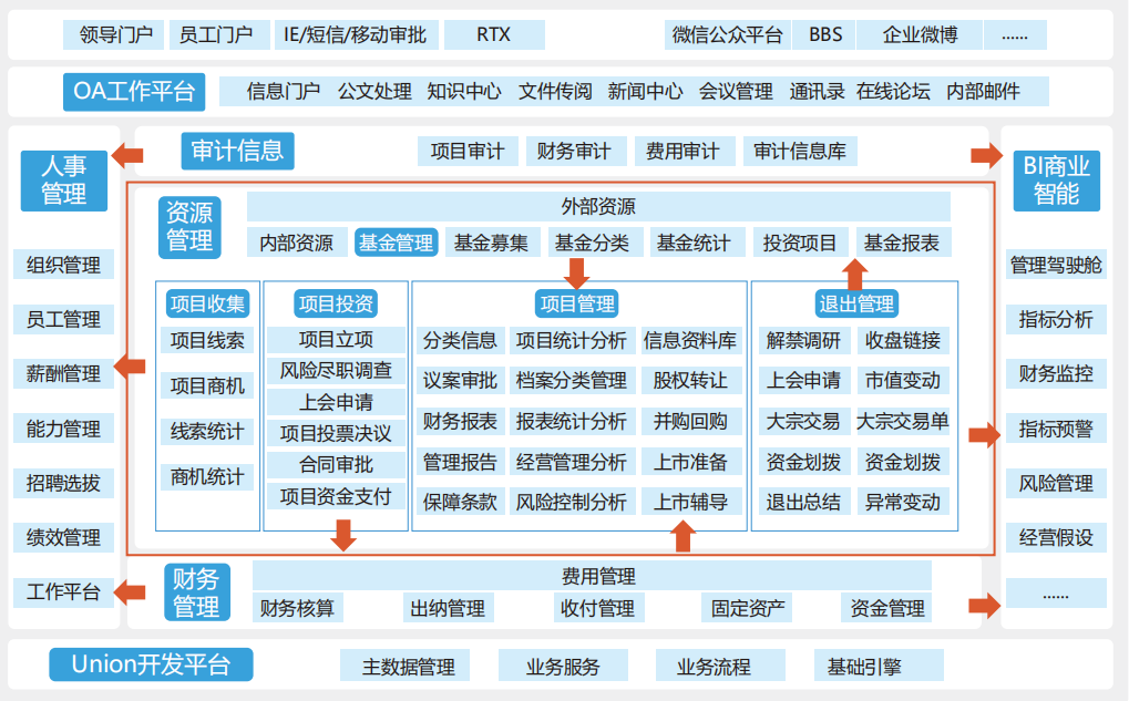 投资管理系统