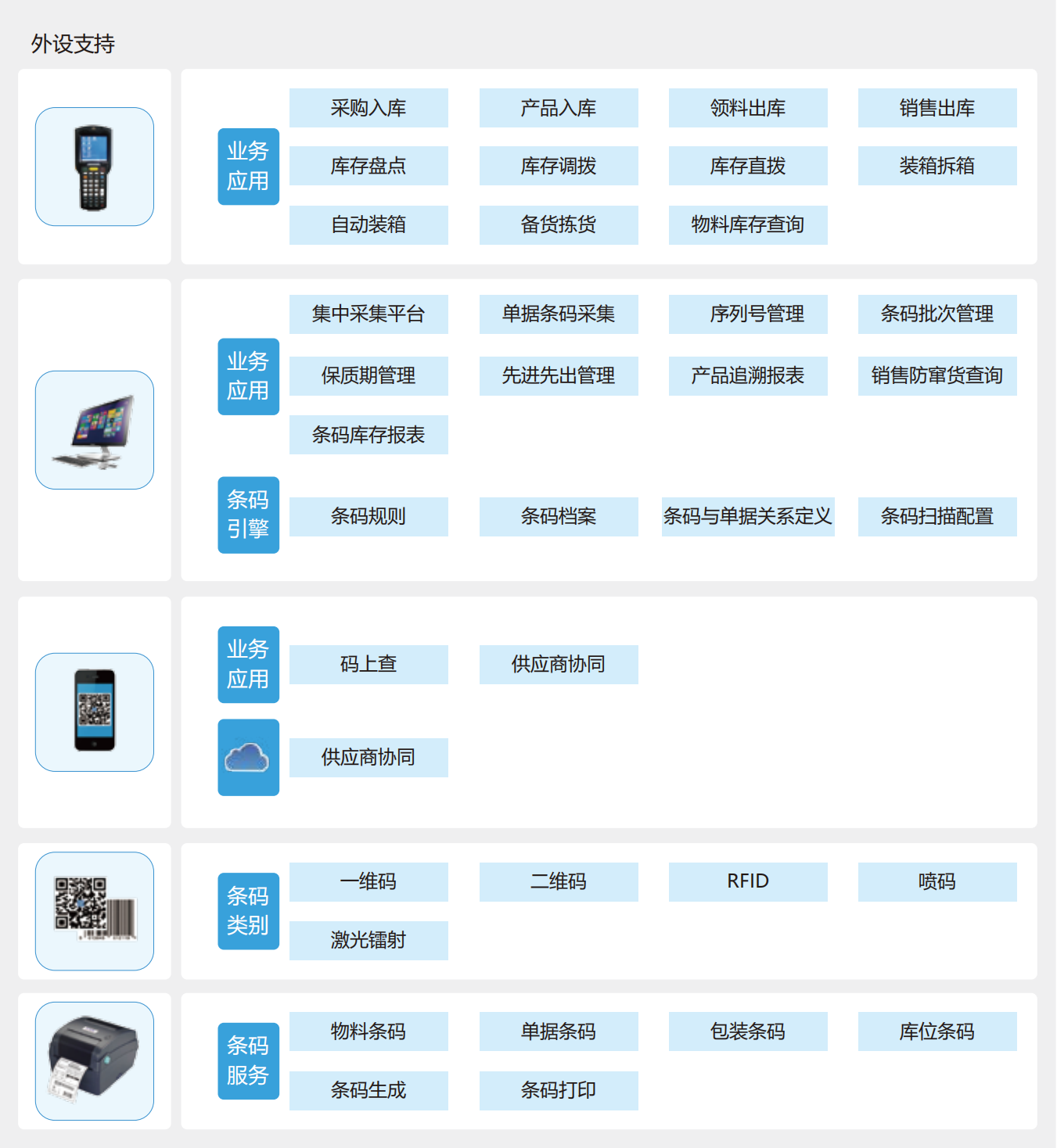 优联条码爱游戏的解决方案
