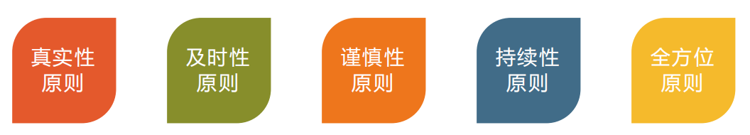 投资管理系统
