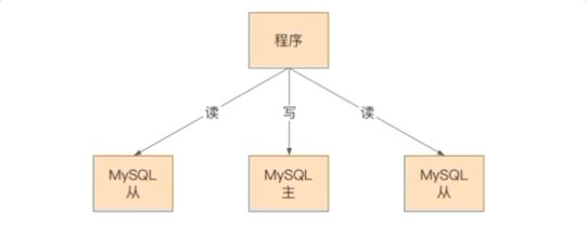 天翎myapps低代码开发平台