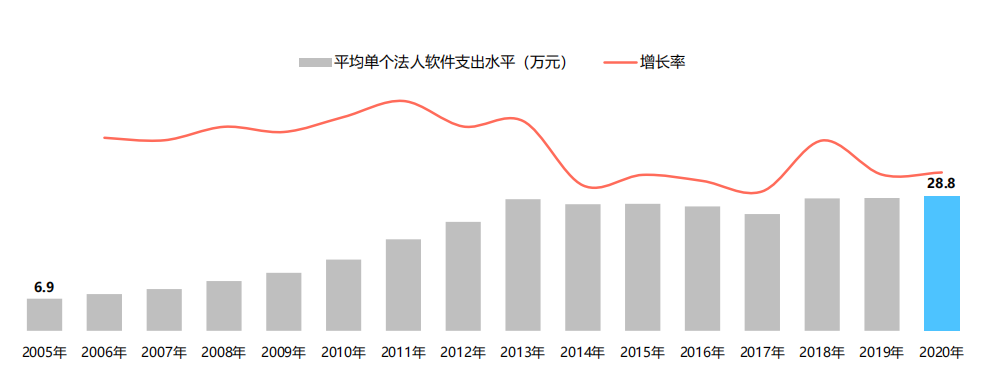 paas平台为什么越来越受欢迎？