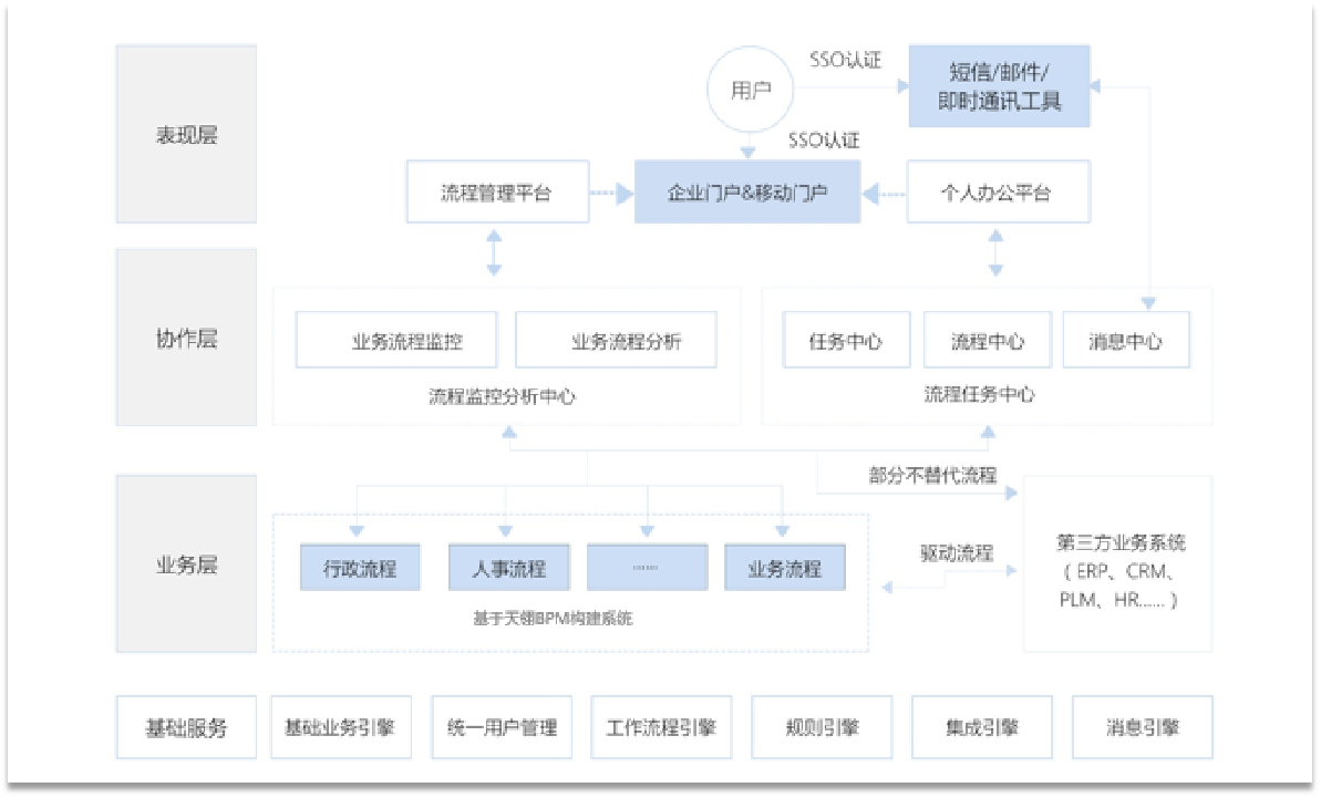 天翎myapps低代码开发平台