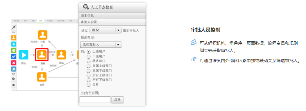 推荐一款企业级开源低代码工具，解放双手如此简单！