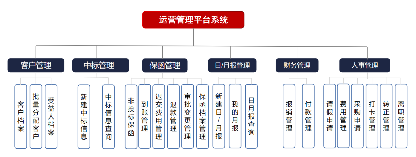 天翎低代码平台