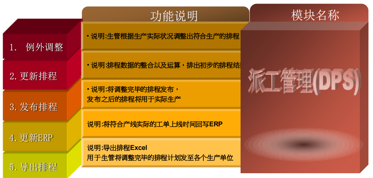 厦门博索信息技术 - 制造执行系统