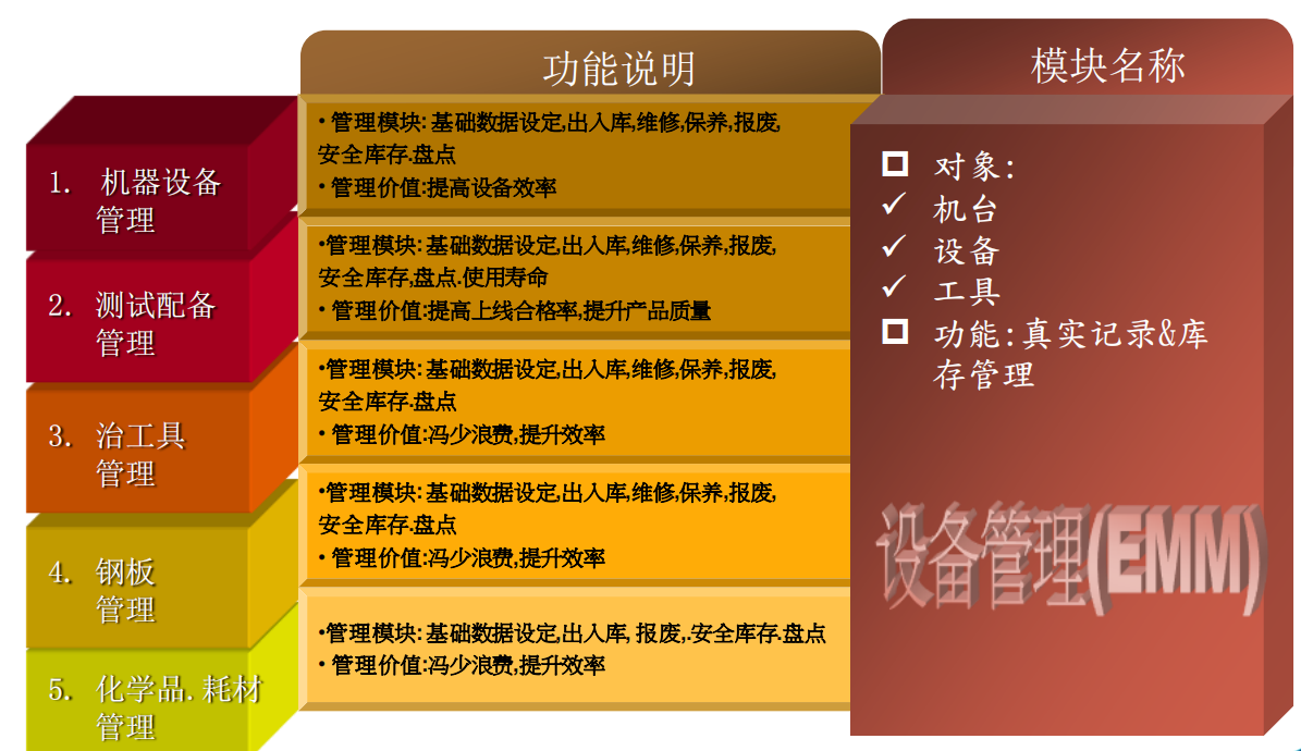 厦门博索信息技术 - 制造执行系统
