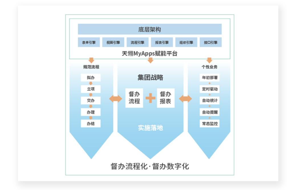 致敬中国品牌日，天翎为自己代言！