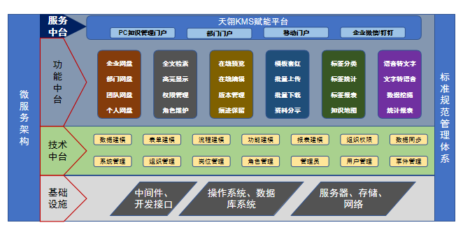 低代码平台