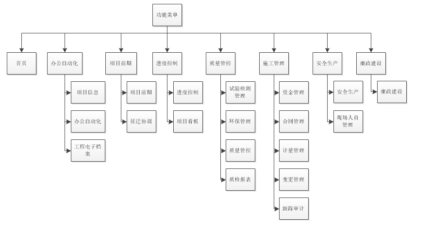 低代码平台