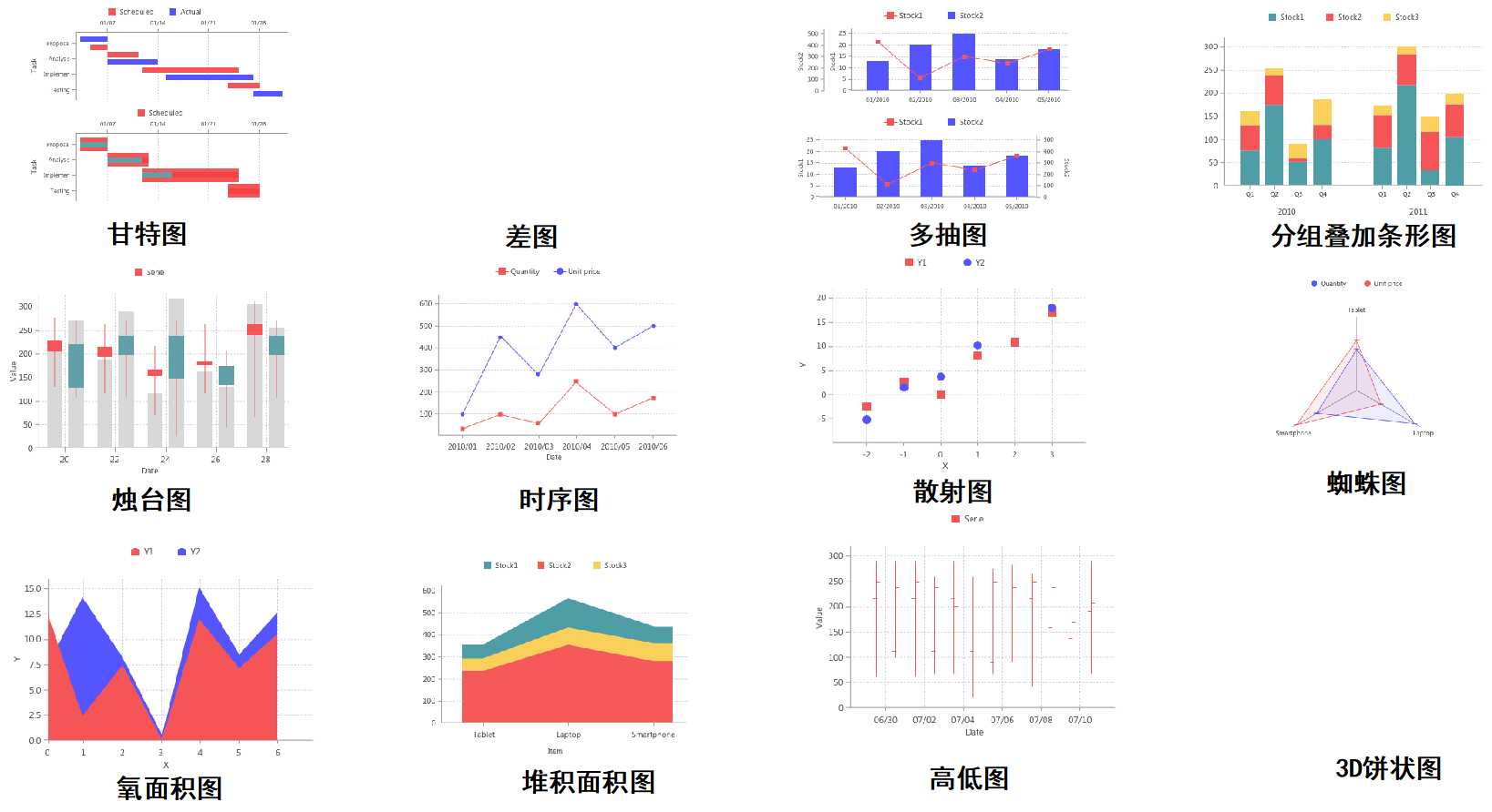 低代码平台