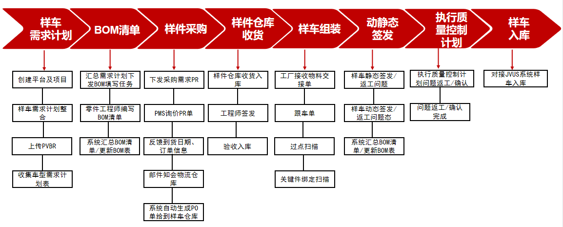 低代码平台