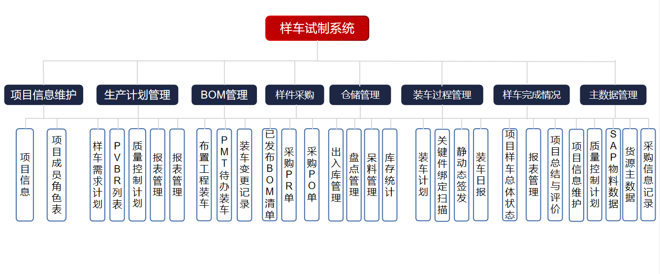 低代码平台