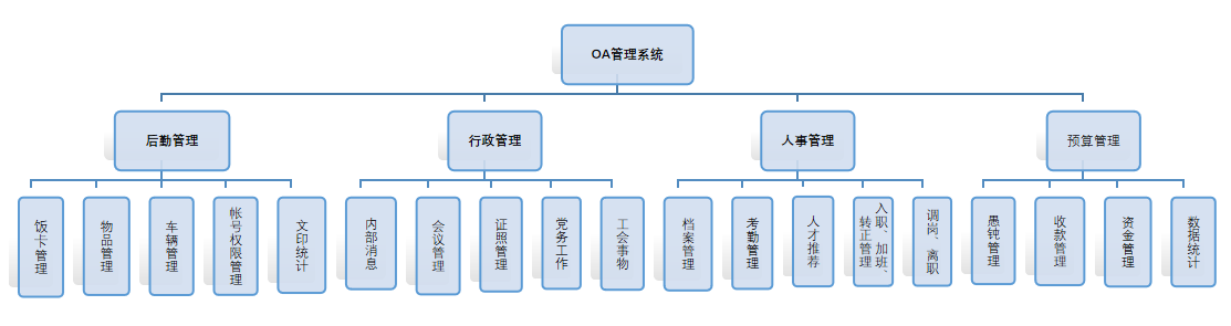 低代码平台