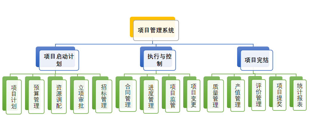 低代码平台