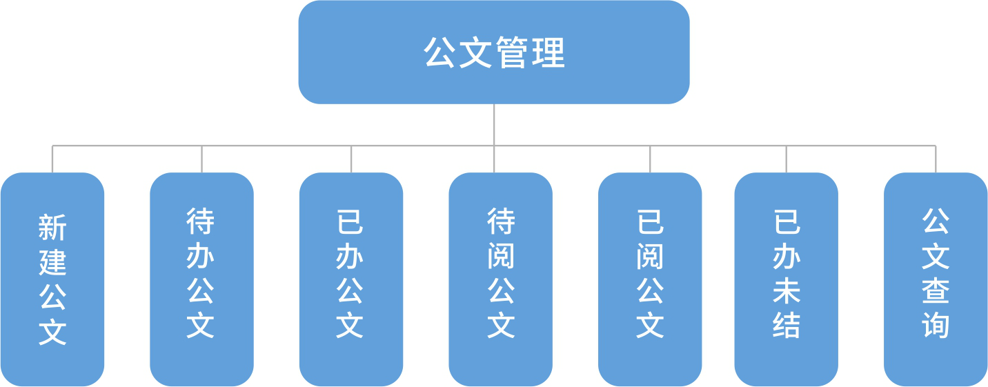 低代码平台