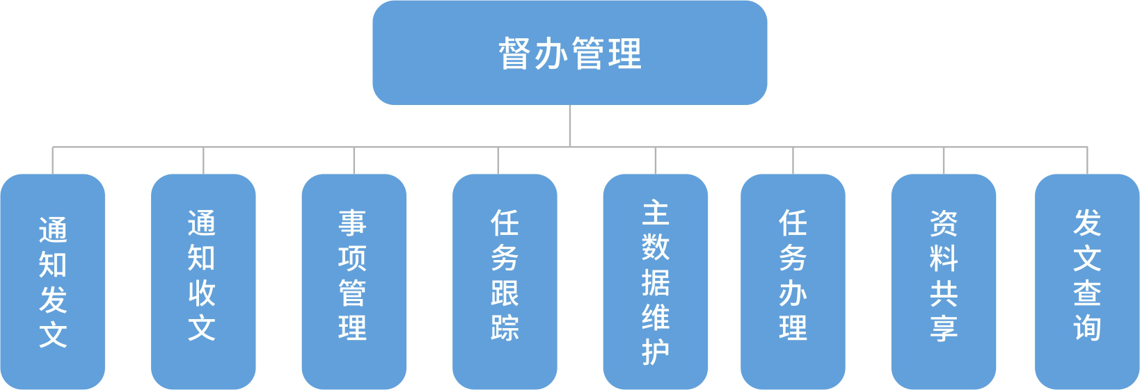 低代码平台