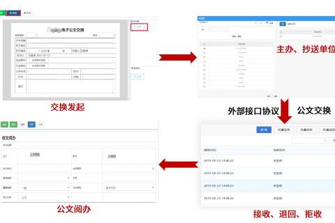 智慧办公政务一体化平台爱游戏的解决方案