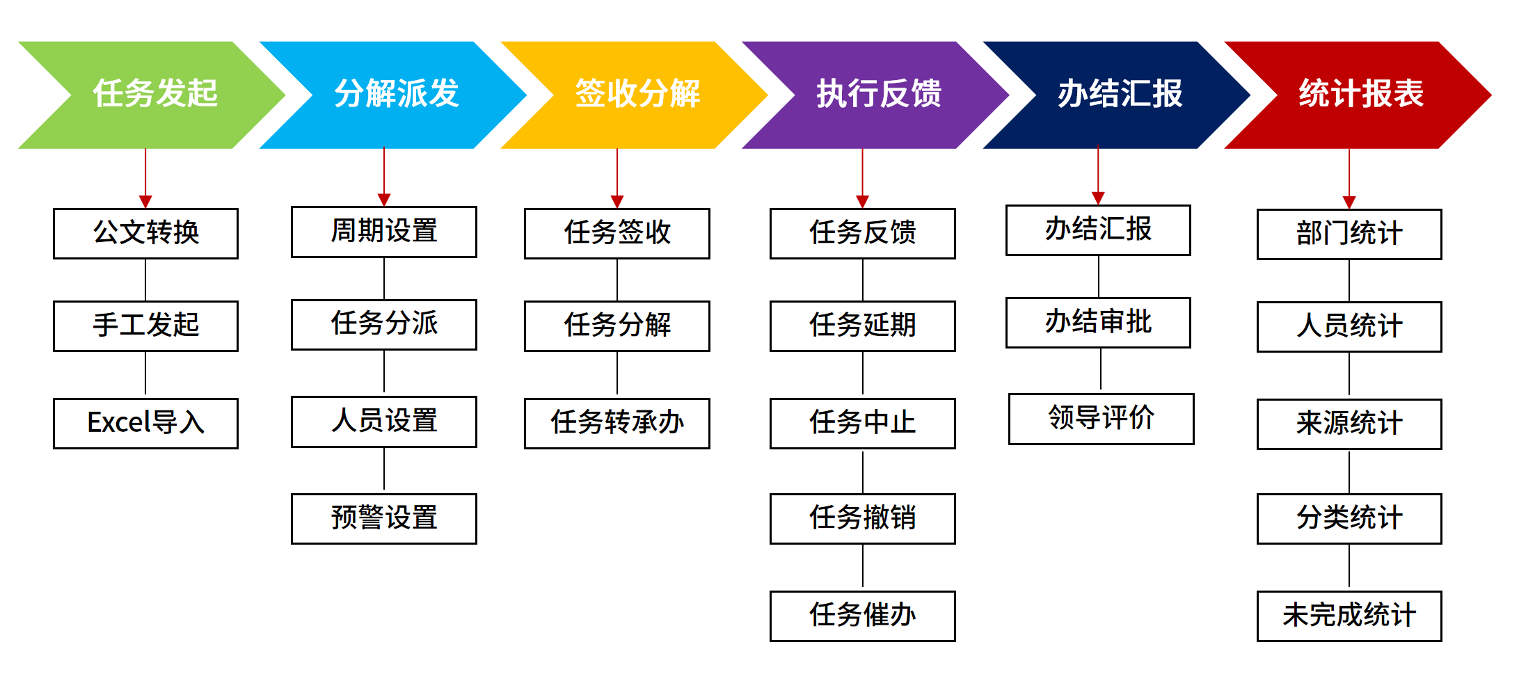 智慧办公政务一体化平台爱游戏的解决方案
