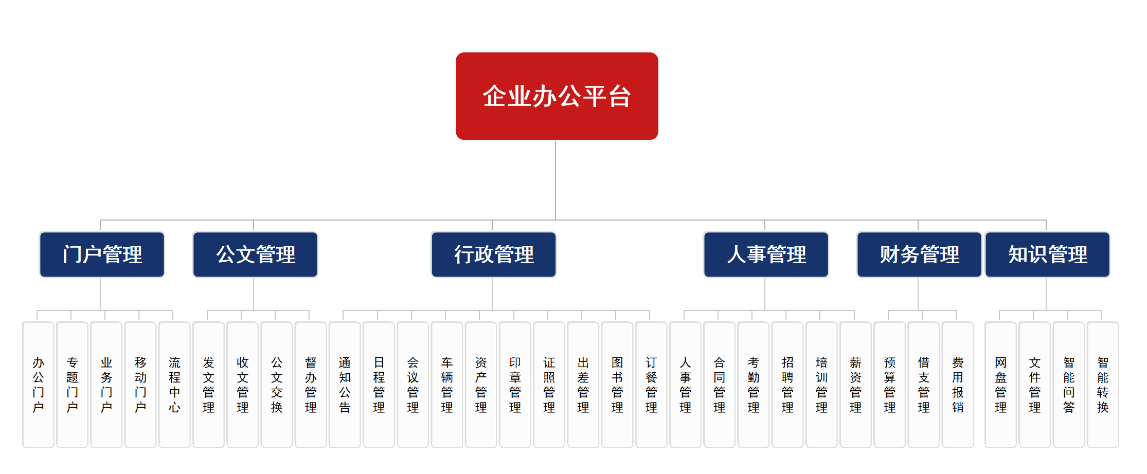 企业为什么要上oa？