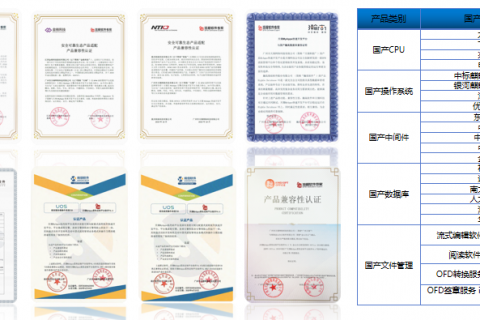 wps事件是扼杀国产软件的阴谋？支持国产化，别让信创无路可走