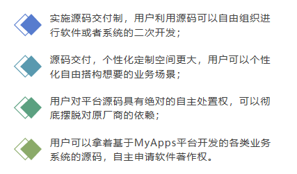 低代码平台