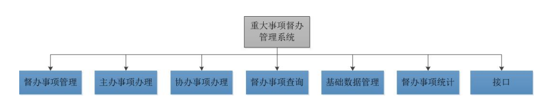 低代码平台如何打造个性化督办管理系统