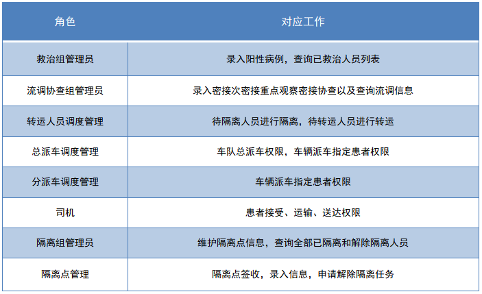信息化疫情防控很有必要，老厂商出手了！
