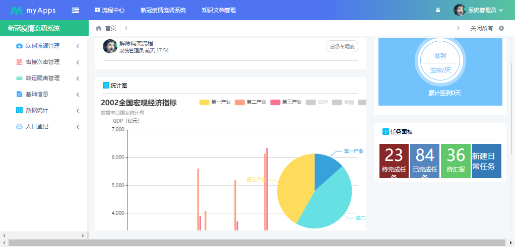 以“数”防疫，快速实施，两周落地，天翎疫情管理系统