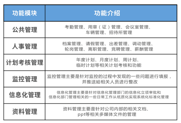 如何利用低代码做好系统整合，实现企业统一管理？
