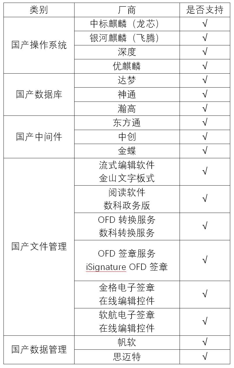 国产化