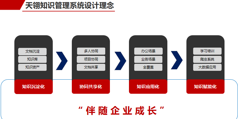 什么是“知识管理”？如何搭建企业知识体系，提升工作效率？