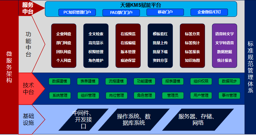 如何搭建企业级知识平台？