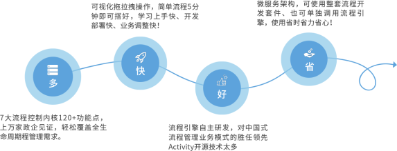 低代码还是无代码，企业如何选择适合自身的系统开发平台？