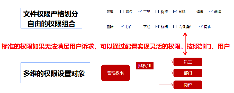 建立企业知识管理有哪些好处？