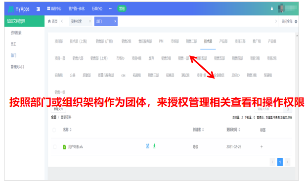 建立企业知识管理有哪些好处？