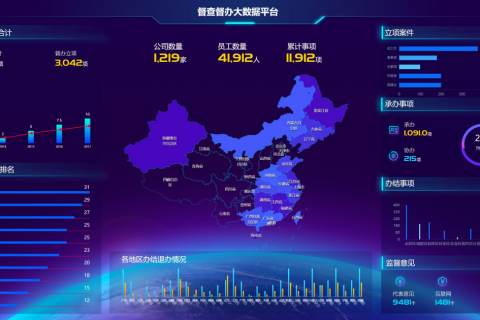 督查督办跟踪管理系统爱游戏的解决方案|应用场景篇