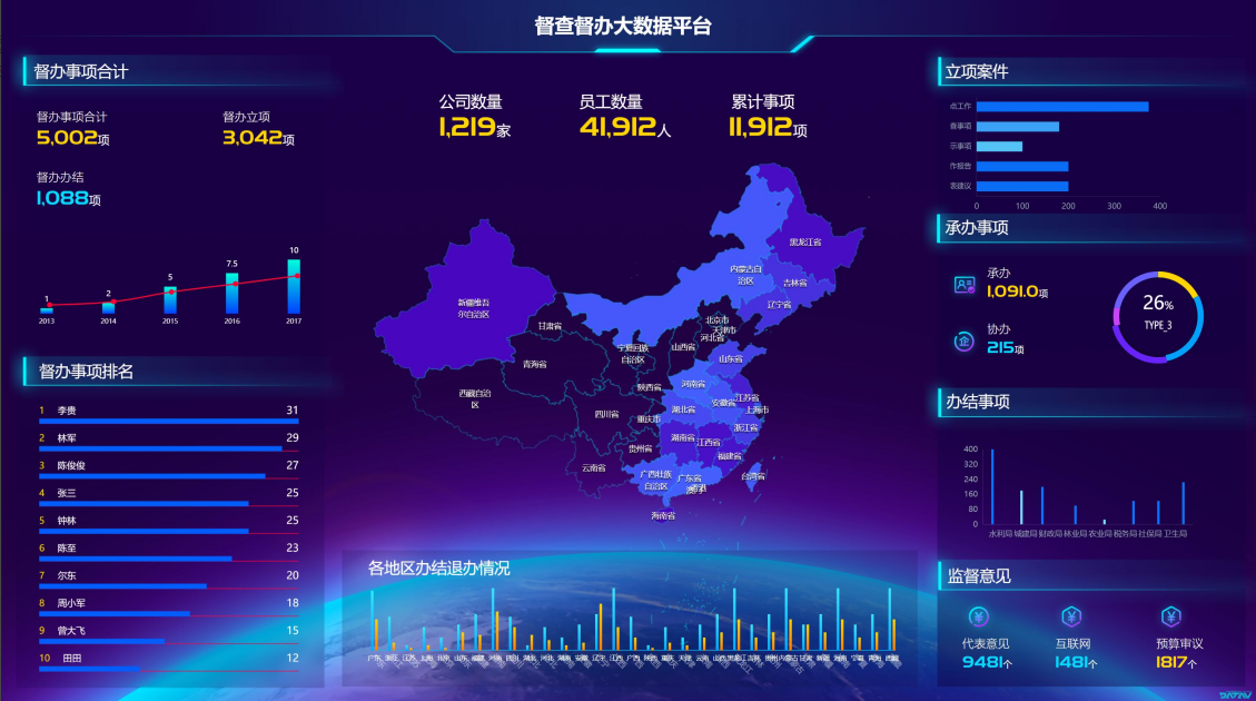 督查督办跟踪管理系统爱游戏的解决方案|应用场景篇