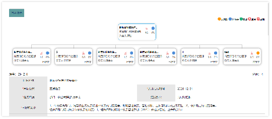 督查督办跟踪管理系统爱游戏的解决方案|应用场景篇