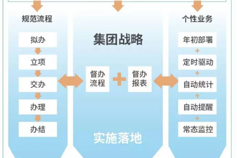 督查督办跟踪管理系统爱游戏的解决方案|成功案例