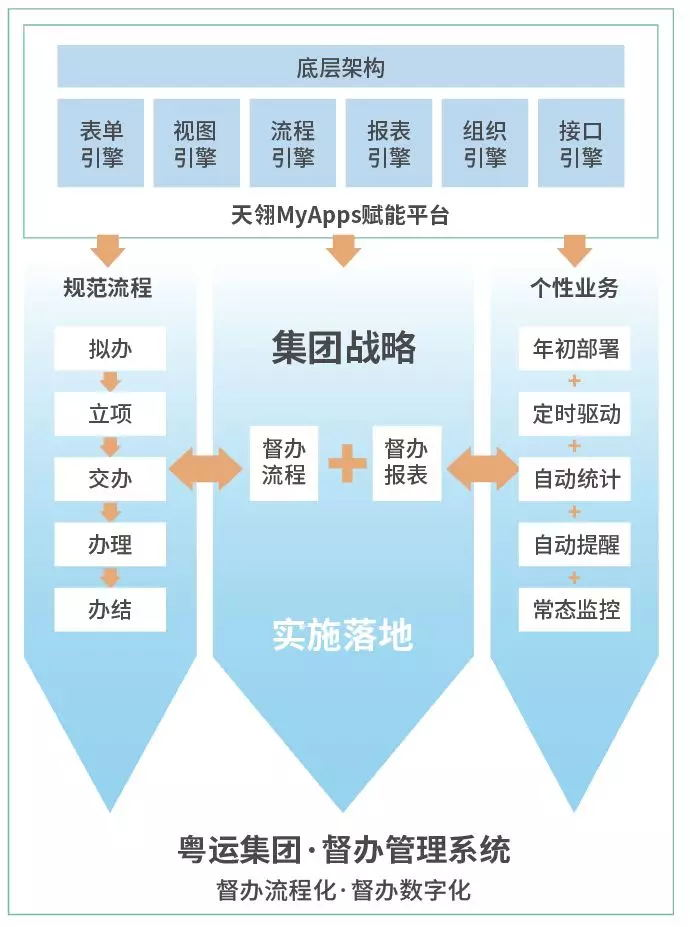 督查督办跟踪管理系统爱游戏的解决方案|成功案例