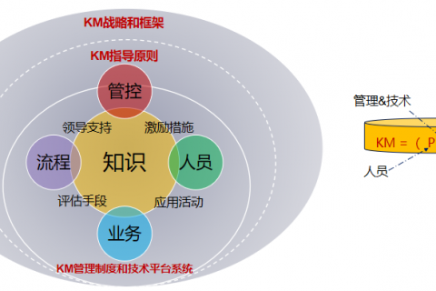 有了企业网盘，为什么要需要知识文档管理系统