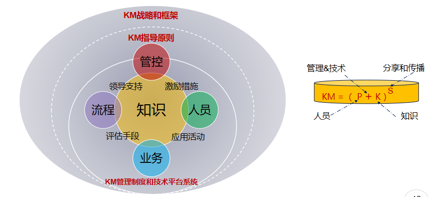 有了企业网盘,为什么要需要知识文档管理系统