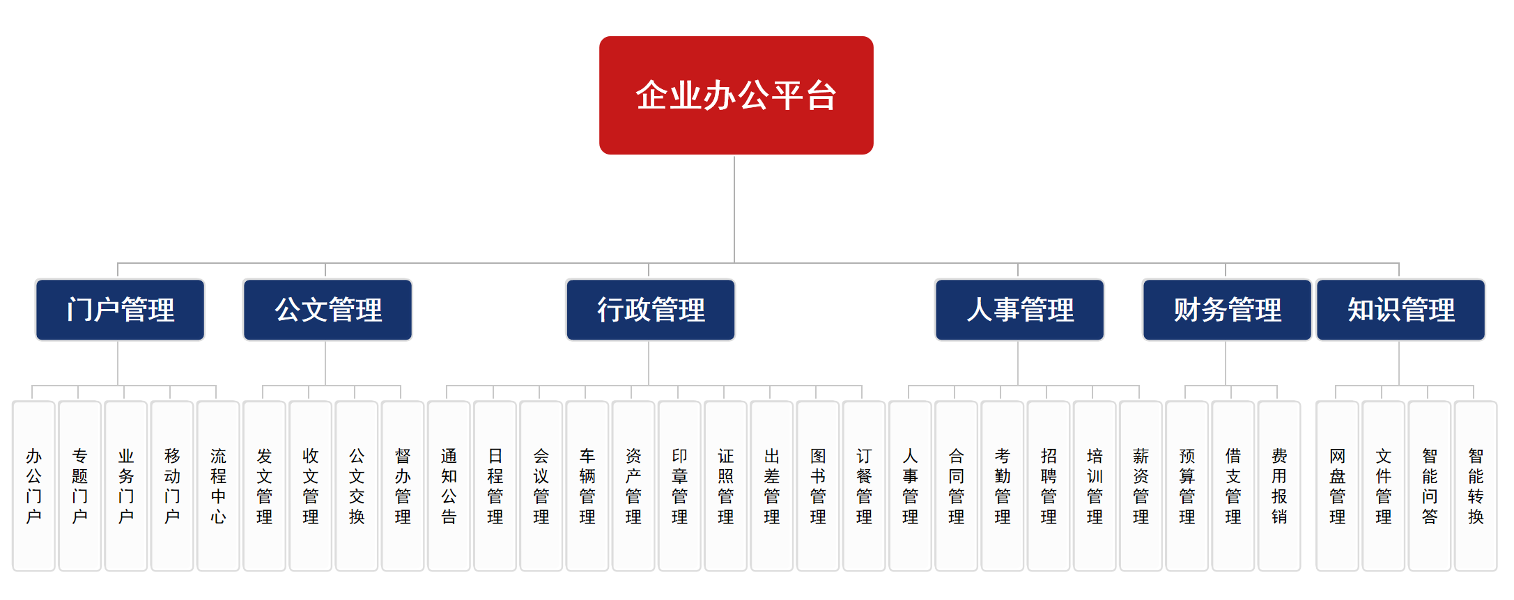 基于低代码开发平台实现的企业oa升级替换方案