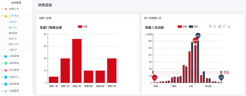 myapps低代码平台在企业门户管理的应用