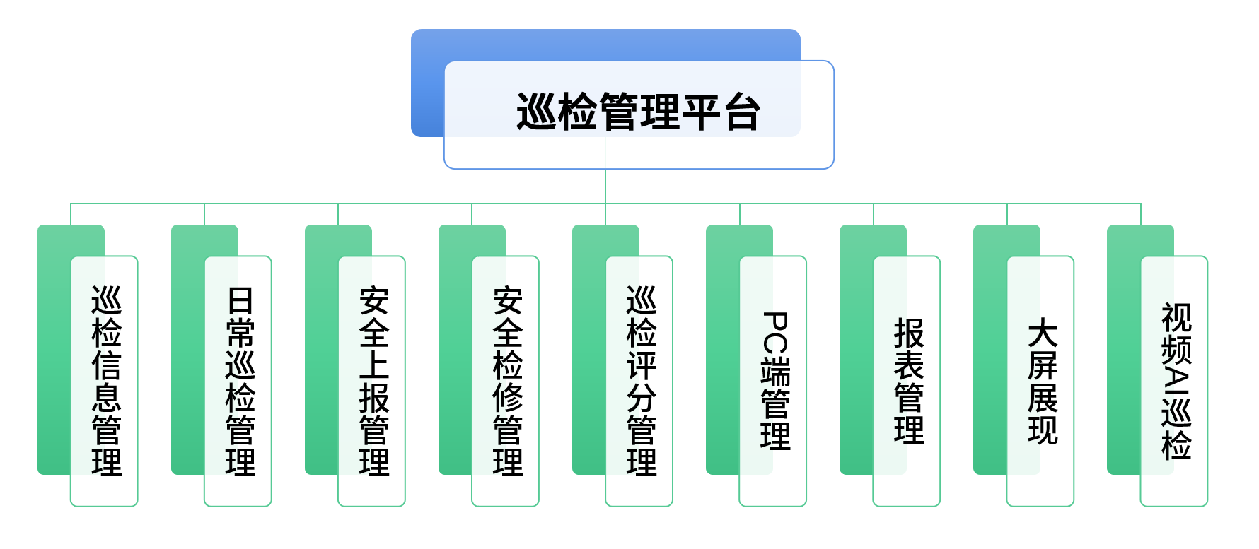 低代码开发平台 巡检管理系统爱游戏的解决方案