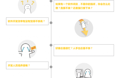 天翎爱游戏的合作伙伴社区，是啥东西？