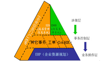 广州市鹿剑信息科技有限公司 - 综合业务数据处理爱游戏的解决方案